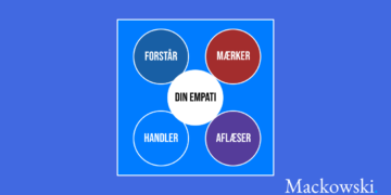 Empatikort test visualisering af Leder Nikolaj Mackowski