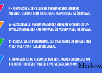RACI-modellen forklaret infografik af Leder Nikolaj Mackowski