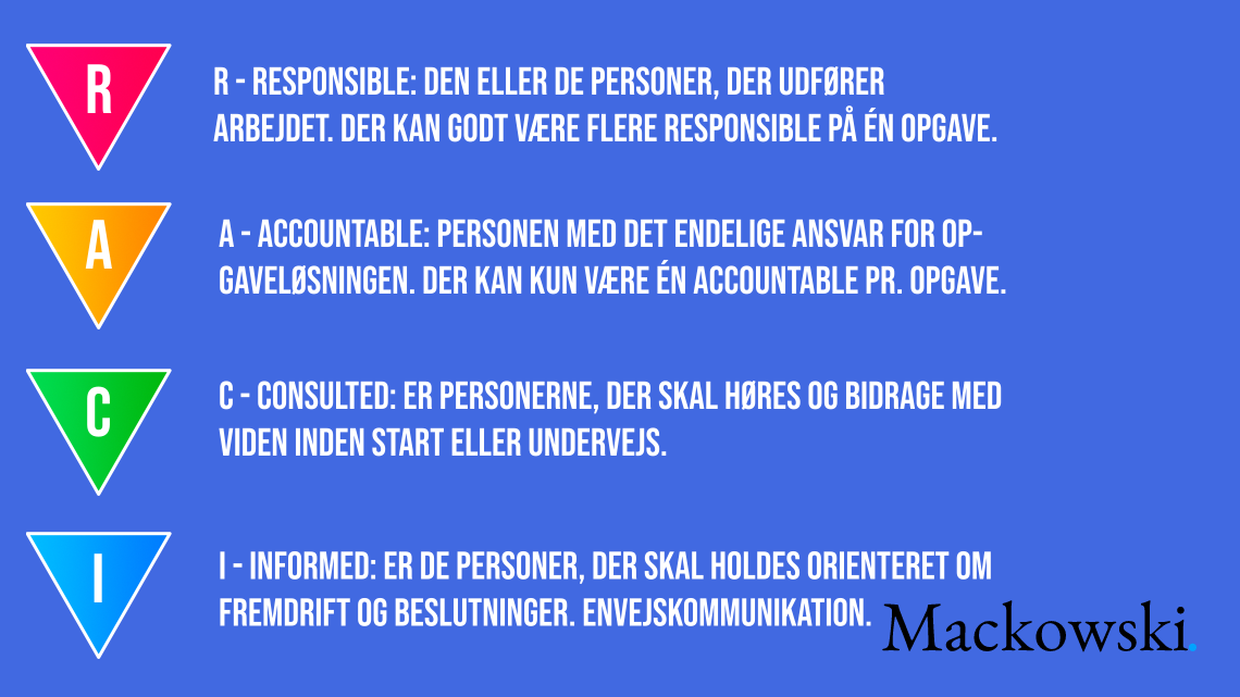 RACI-modellen forklaret infografik af Leder Nikolaj Mackowski
