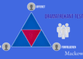 Dramatrekant test infografik af Leder Nikolaj Mackowski