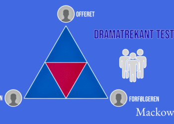 Dramatrekant test infografik af Leder Nikolaj Mackowski