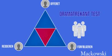 Dramatrekant test infografik af Leder Nikolaj Mackowski