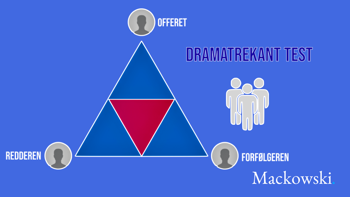 Dramatrekant test infografik af Leder Nikolaj Mackowski
