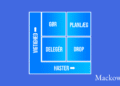 Eisenhower-matricen infografik af Leder Nikolaj Mackowski