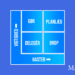 Eisenhower-matricen infografik af Leder Nikolaj Mackowski