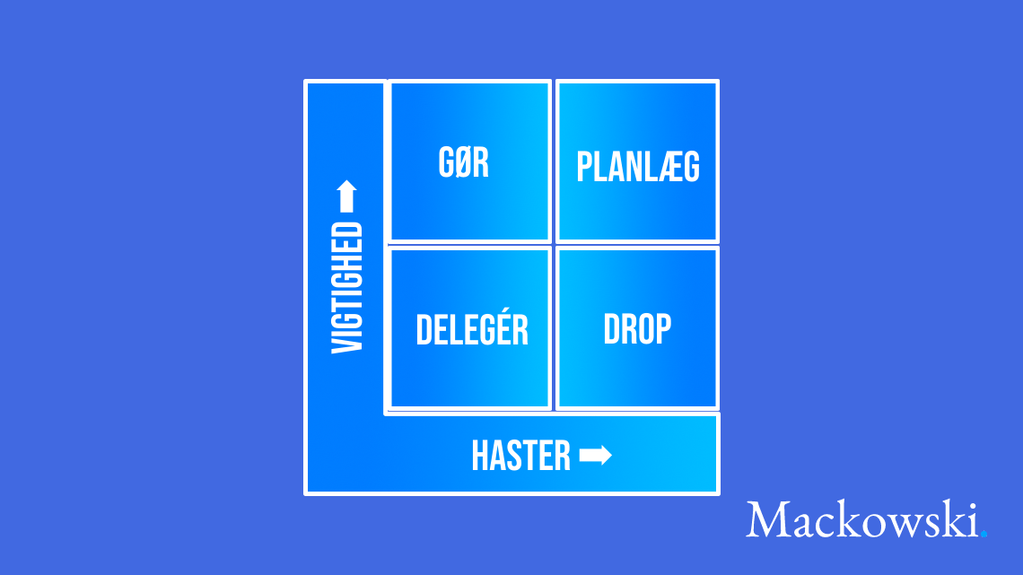 Eisenhower-matricen infografik af Leder Nikolaj Mackowski