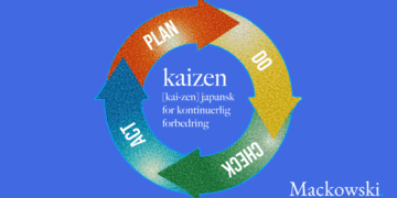 Kaizen - japansk for kontinuerlig forbedring infografik af Leder Nikolaj Mackowski