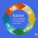 Kaizen - japansk for kontinuerlig forbedring infografik af Leder Nikolaj Mackowski
