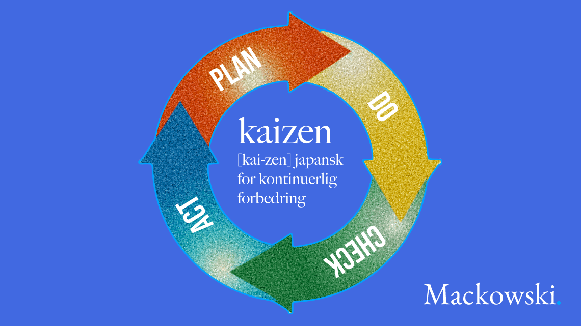 Kaizen - japansk for kontinuerlig forbedring infografik af Leder Nikolaj Mackowski