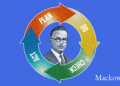 PDCA Walther Shewhart infografik af Leder Nikolaj Mackowski