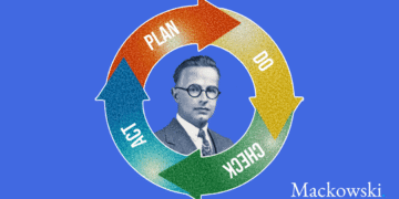PDCA Walther Shewhart infografik af Leder Nikolaj Mackowski
