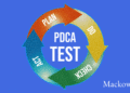 PDCA test infografik Plan Do Check ACT Leder Nikolaj Mackowski