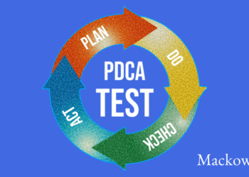 PDCA test infografik Plan Do Check ACT Leder Nikolaj Mackowski