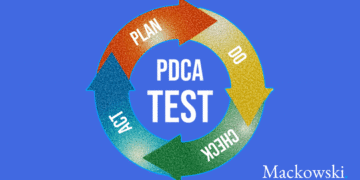 PDCA test infografik Plan Do Check ACT Leder Nikolaj Mackowski