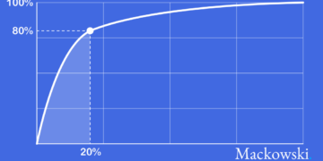 Pareto-princippet infografik kurve af Leder Nikolaj Mackowski