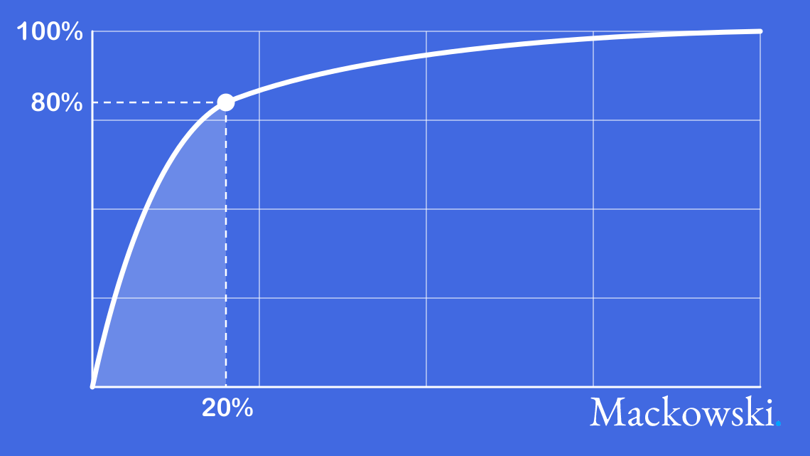 Pareto-princippet infografik kurve af Leder Nikolaj Mackowski