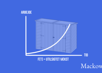 Parkinsons lov forklaret via koordinatsystem infografik Leder Nikolaj Mackowski