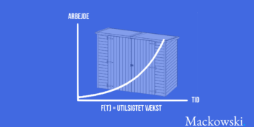 Parkinsons lov forklaret via koordinatsystem infografik Leder Nikolaj Mackowski