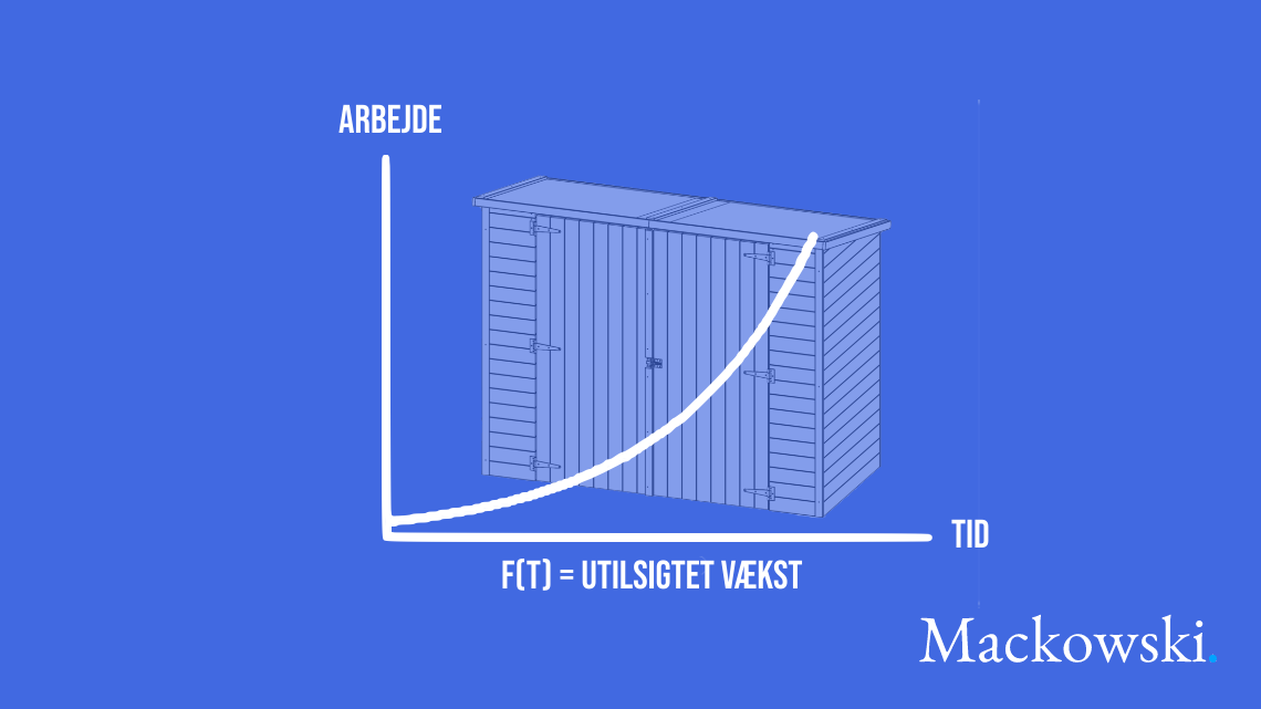 Parkinsons lov forklaret via koordinatsystem infografik Leder Nikolaj Mackowski