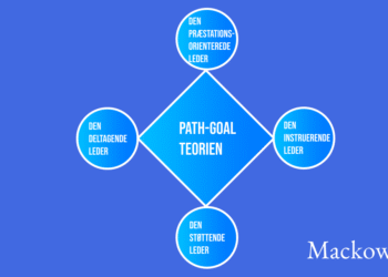 Path-goal teorien infografik på dansk af Leder Nikolaj Mackowski