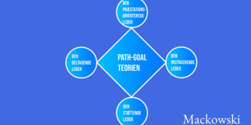 Path-goal teorien infografik på dansk af Leder Nikolaj Mackowski