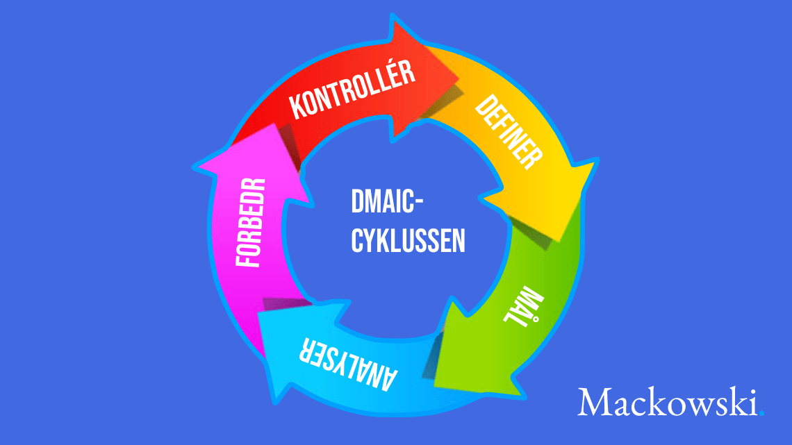 Six Sigma infografik på dansk af Leder Nikolaj Mackowski