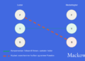 Transaktionsanalyse infografik af Leder Nikolaj Mackowski