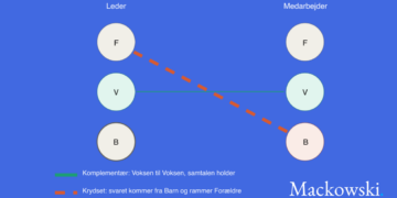 Transaktionsanalyse infografik af Leder Nikolaj Mackowski