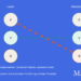 Transaktionsanalyse infografik af Leder Nikolaj Mackowski
